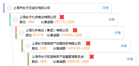 岁月熔铸的五金交响 上海市长宁五金交电总公司侧记